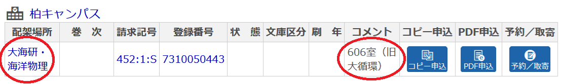 分野図書